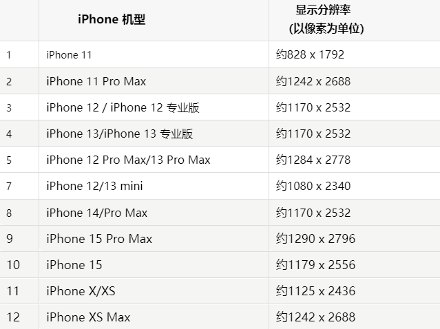 苹印江果维修分享iPhone主屏幕壁纸显得模糊怎么办