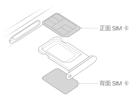 印江苹果15维修分享iPhone15出现'无SIM卡'怎么办 